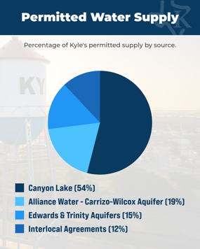 Graphic showing various funding sources of Alliance Water.