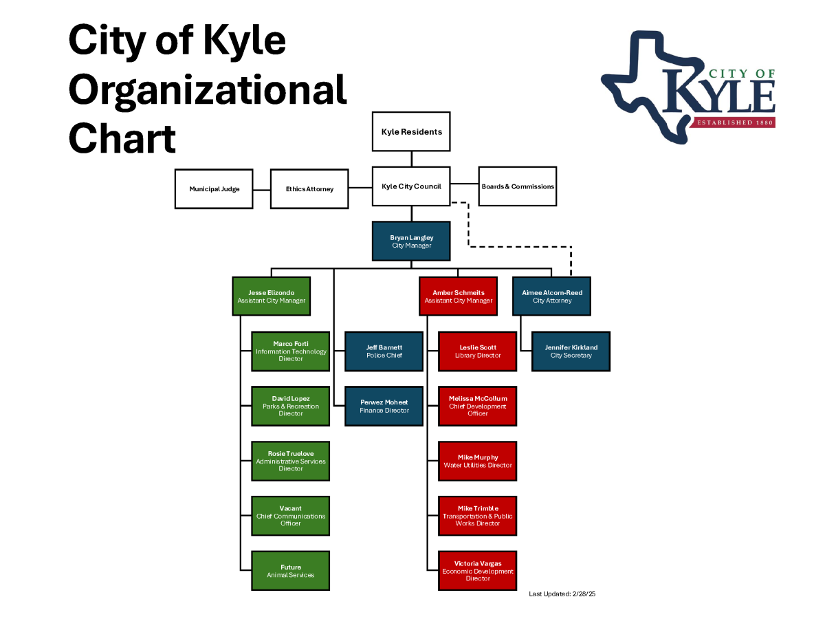 City of Kyle Organization Chart